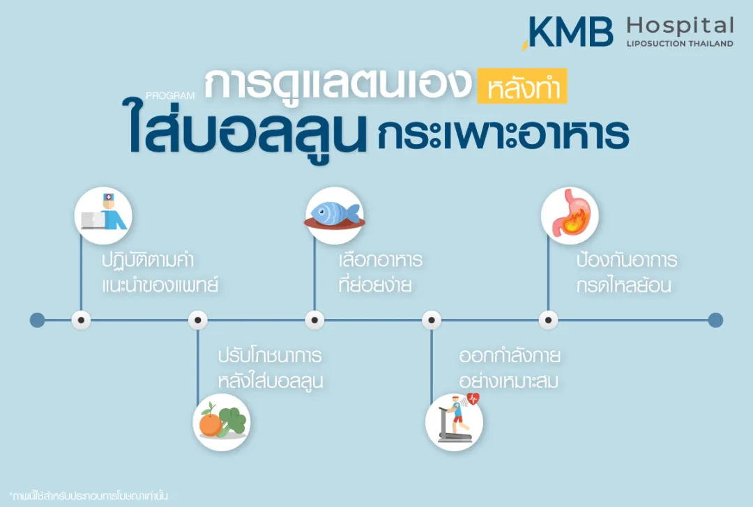 การดูแลตนเองหลังใส่บอลลูนกระเพาะอาหาร