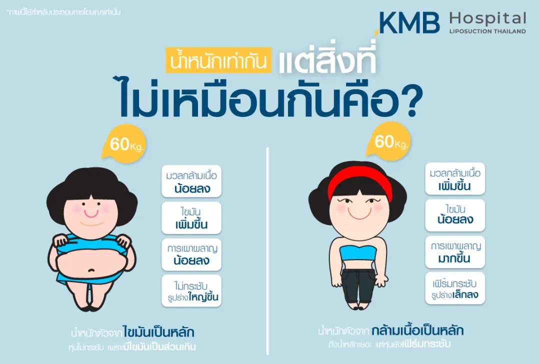 น้ำหนักเท่ากัน แต่สิ่งที่ไม่เหมือนกันคือ