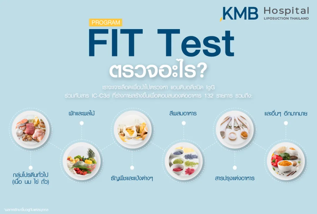 FIT Test ตรวจอะไร