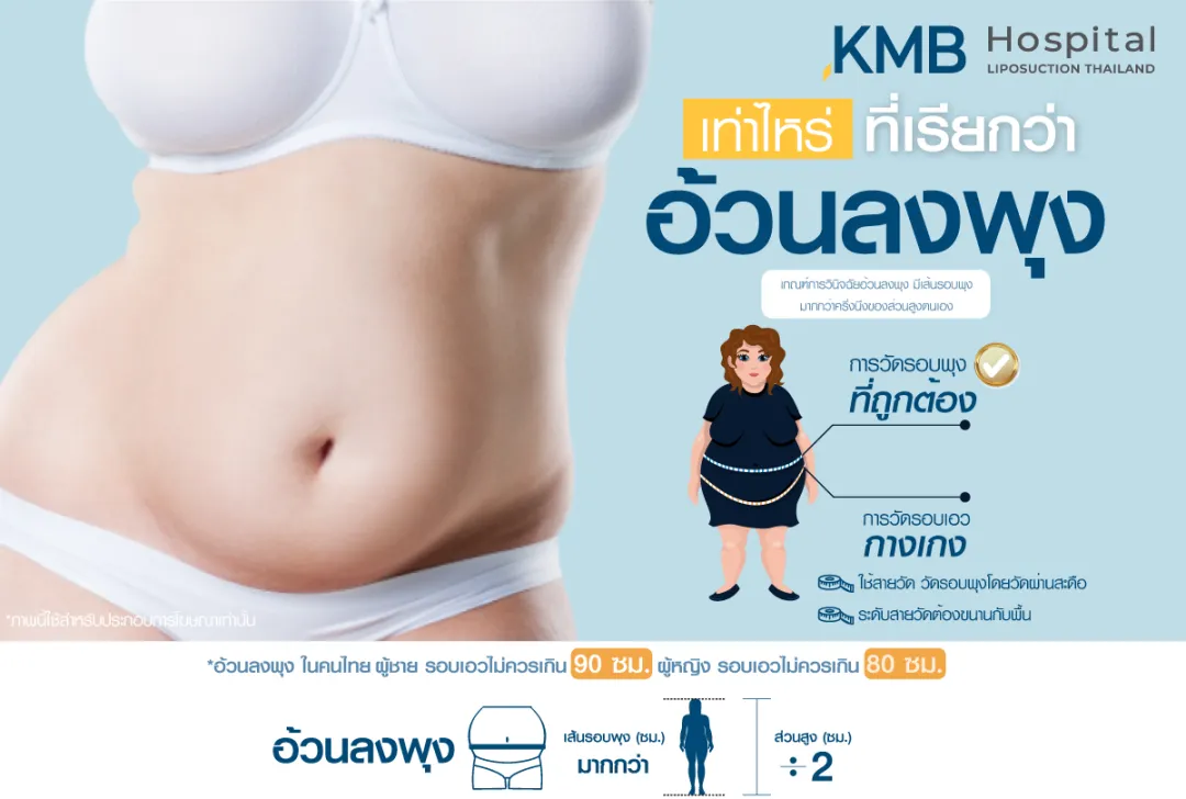 เท่าไหร่ที่เรียกว่าอ้วนลงพุง