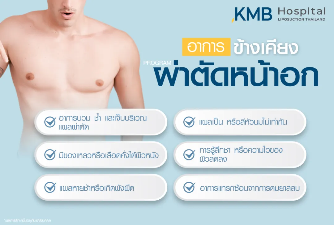 อาการข้างเคียงผ่าตัดหน้าอก