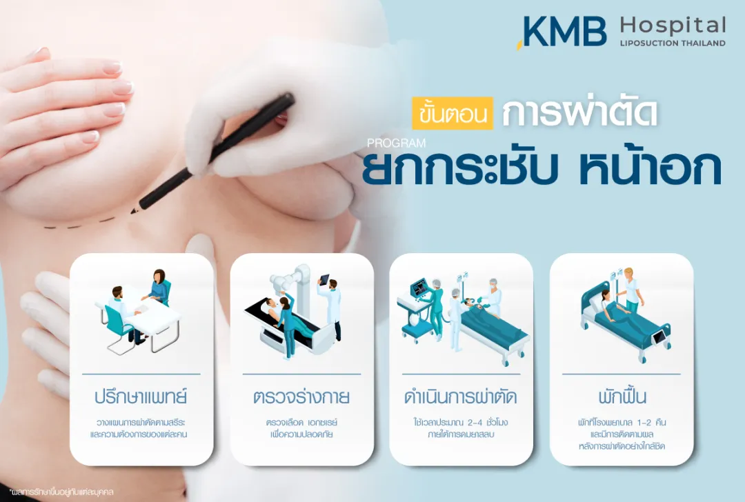 ขั้นตอนการผ่าตัดยกกระชับหน้าอก