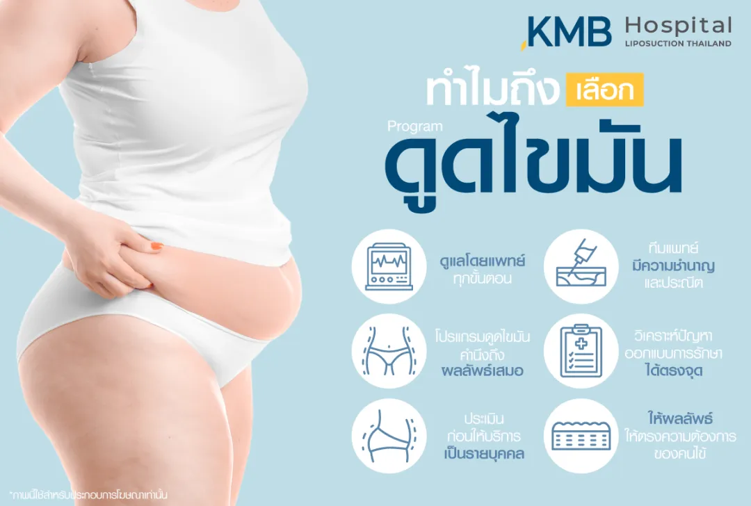 ทำไมถึงต้องเลือกดูดไขมันที่โรงพยาบาลเคเอ็มบี