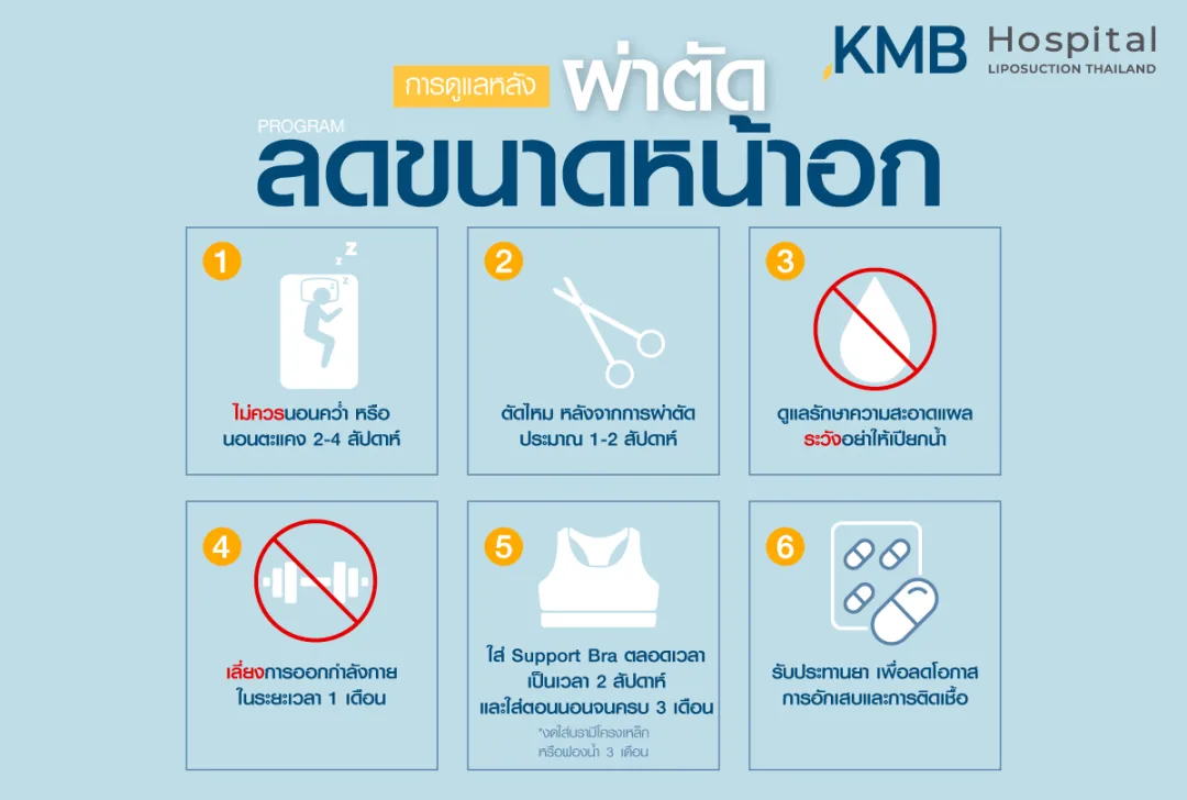 การดูแลหลังผ่าตัดลดขนาดหน้าอก