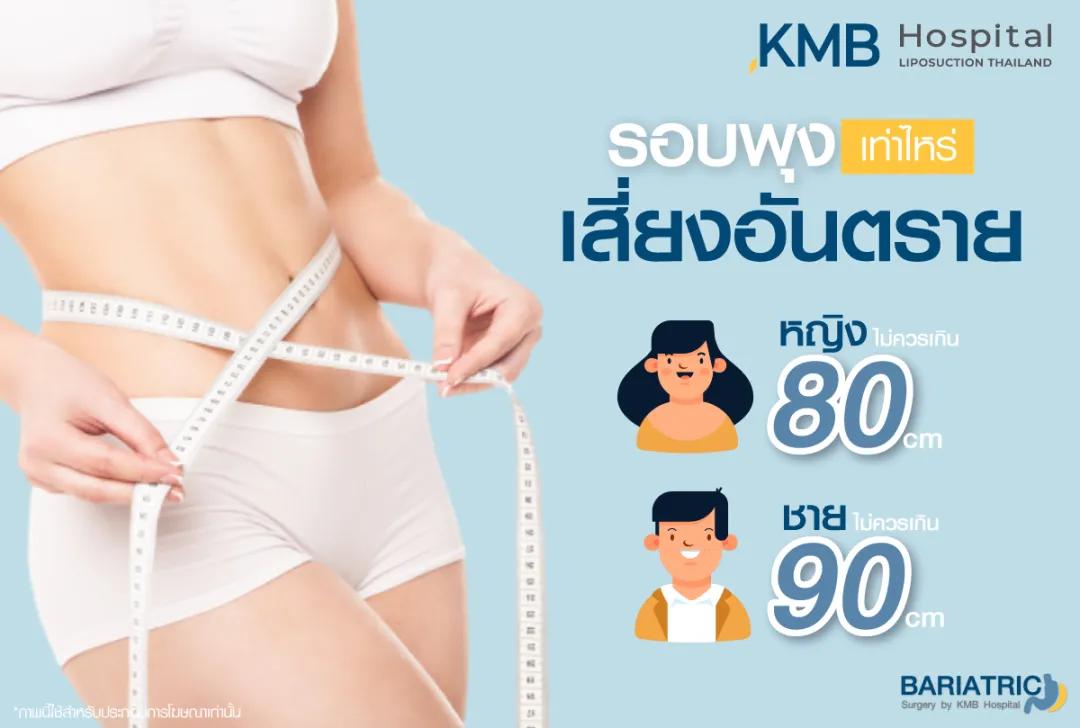 รอบพุงเท่าไหร่เสี่ยงอันตราย