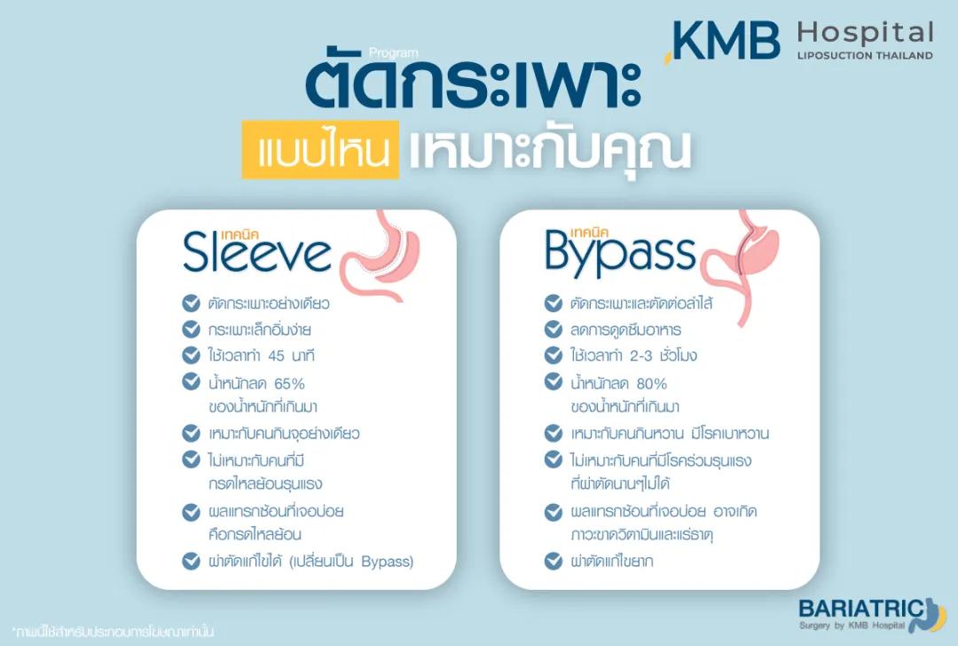 ตัดกระเพาะแบบไหนเหมาะกับคุณ