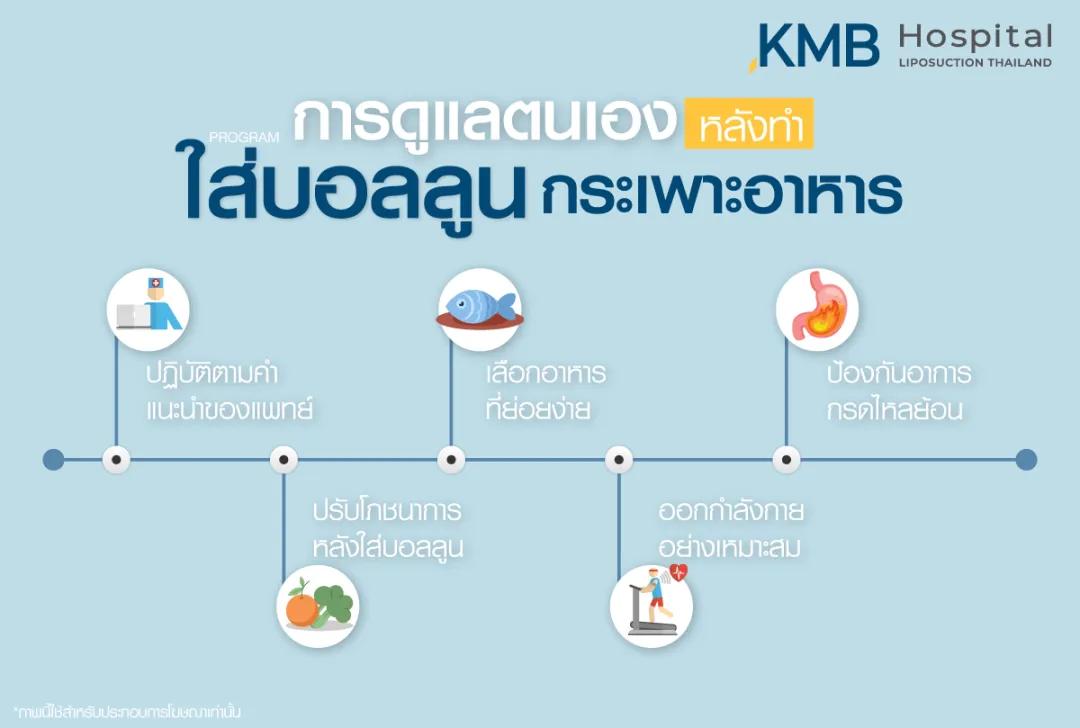 การดูแลตนเองหลังใส่บอลลูนกระเพาะอาหาร