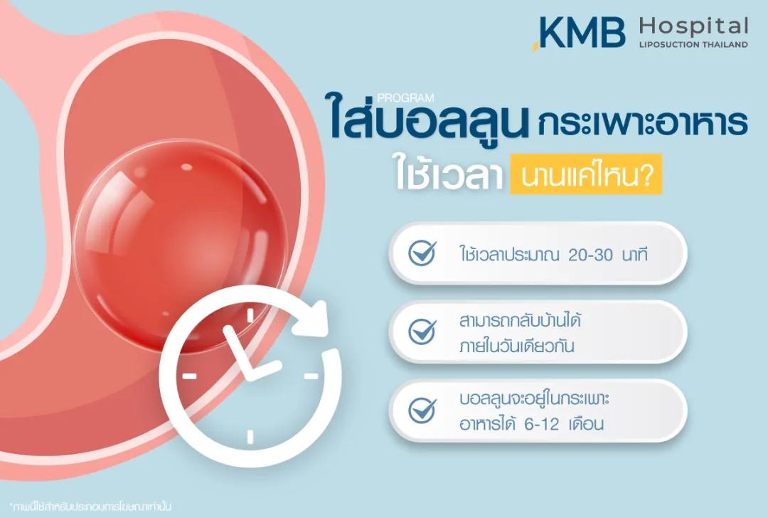 ใส่บอลลูนกระเพาะอาหารใช้เวลานานแค่ไหน