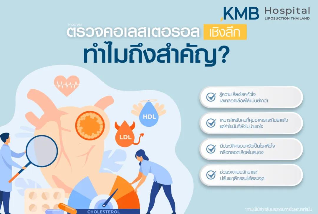 ตรวจคอเลสเตอรอล ทำไมถึงสำคัญ