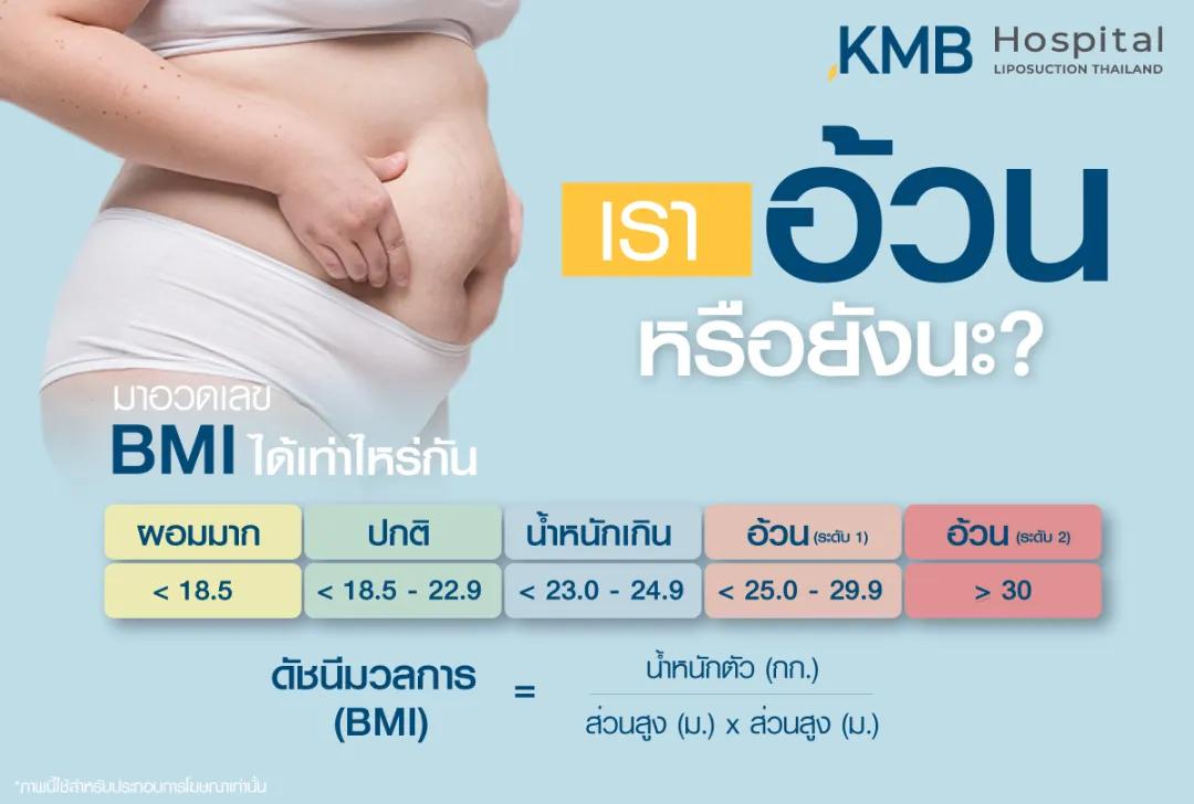 เราอ้วนหรือยังนะ