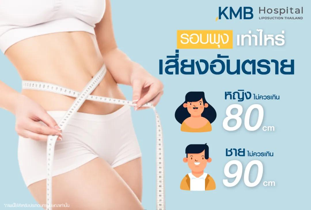 รอบพุงเท่าไหร่ เสี่ยงอันตราย