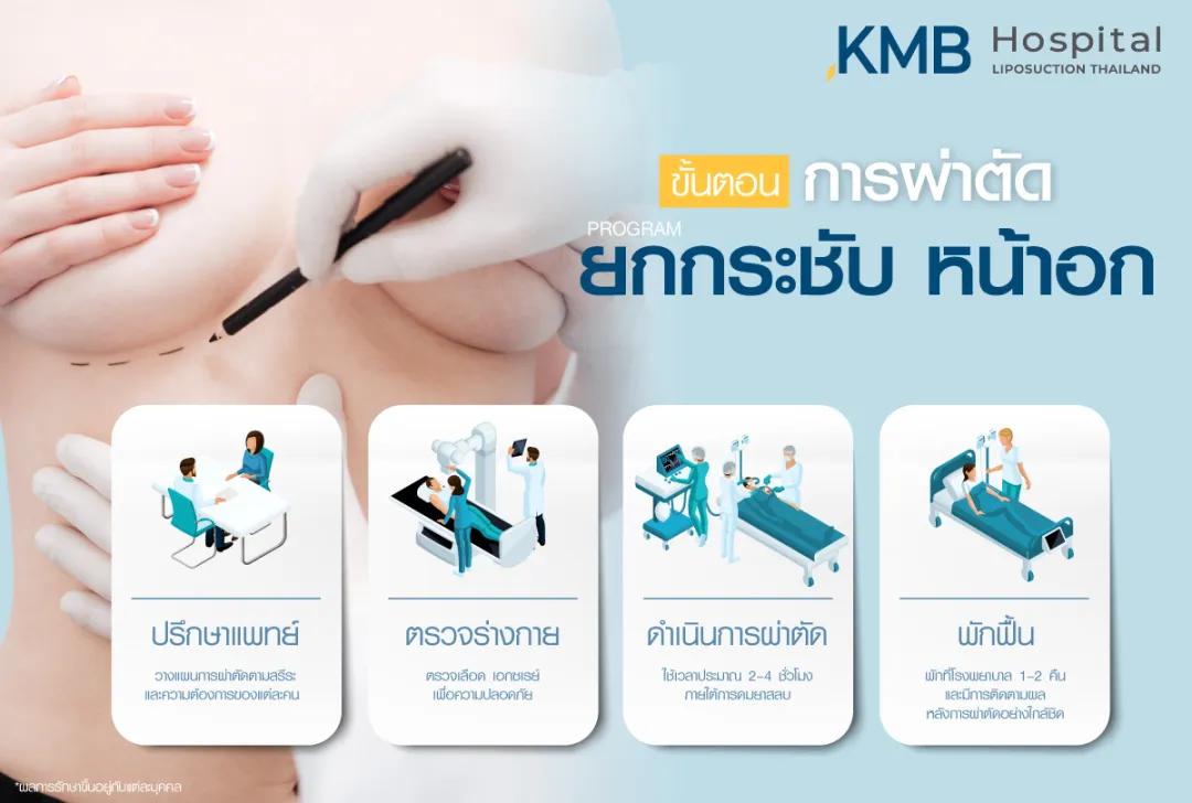 ขั้นตอนการผ่าตัดยกกระชับหน้าอก