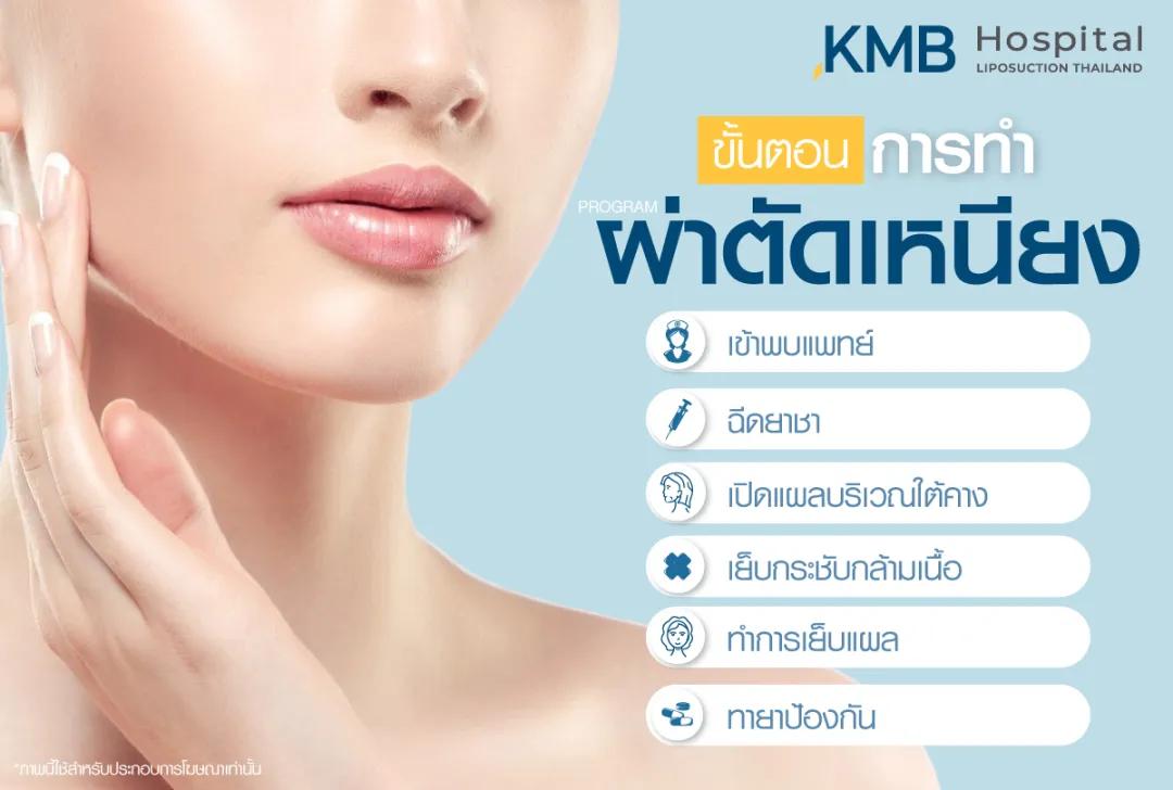 ขั้นตอนการผ่าตัดเหนียง